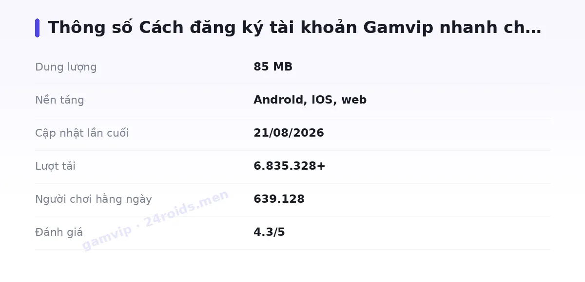 Bảng thông số gamvip