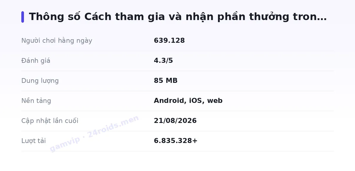 Bảng thông số gamvip