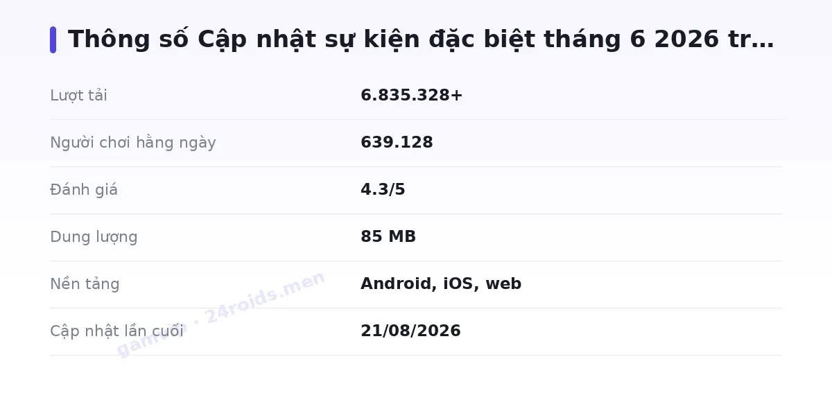Bảng thông số gamvip