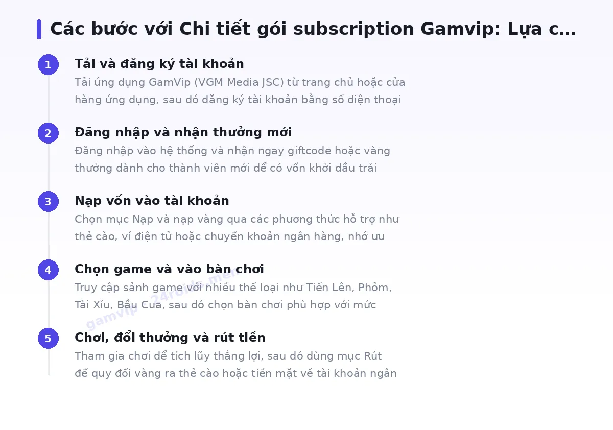 Các bước bắt đầu với gamvip