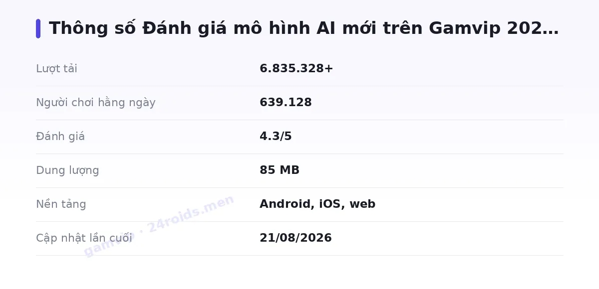 Bảng thông số gamvip