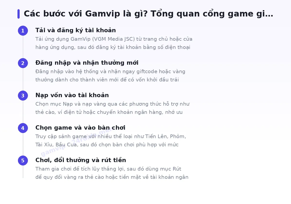 Các bước bắt đầu với gamvip