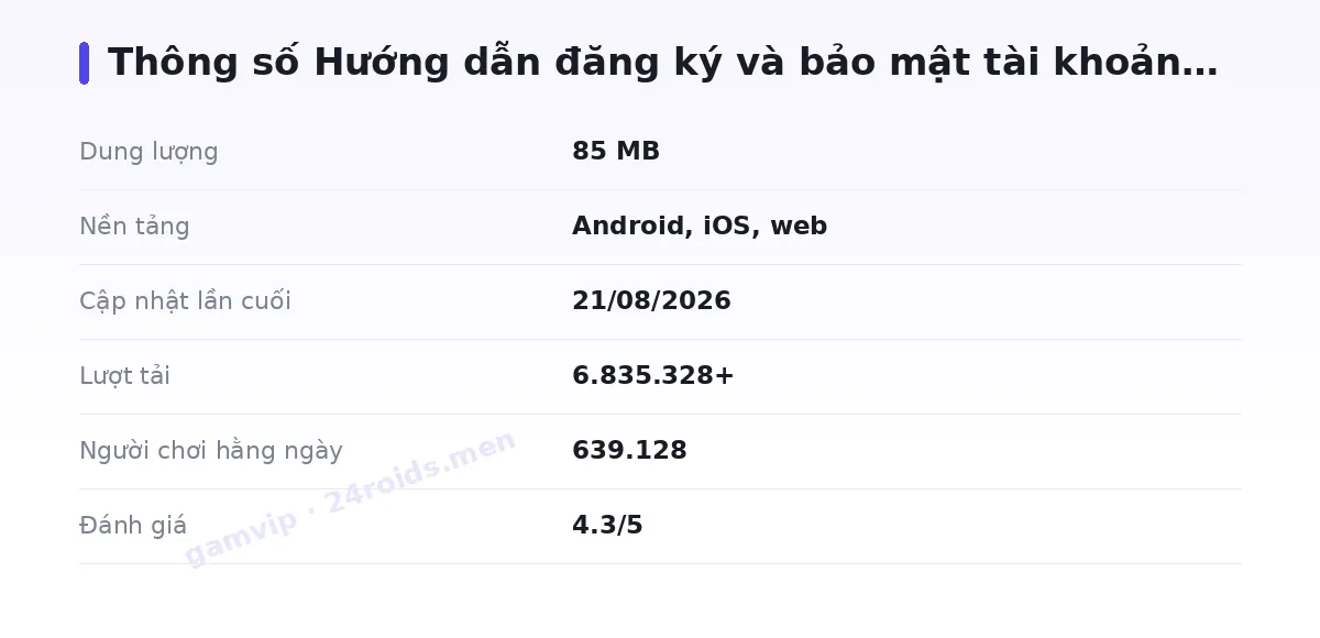 Bảng thông số gamvip