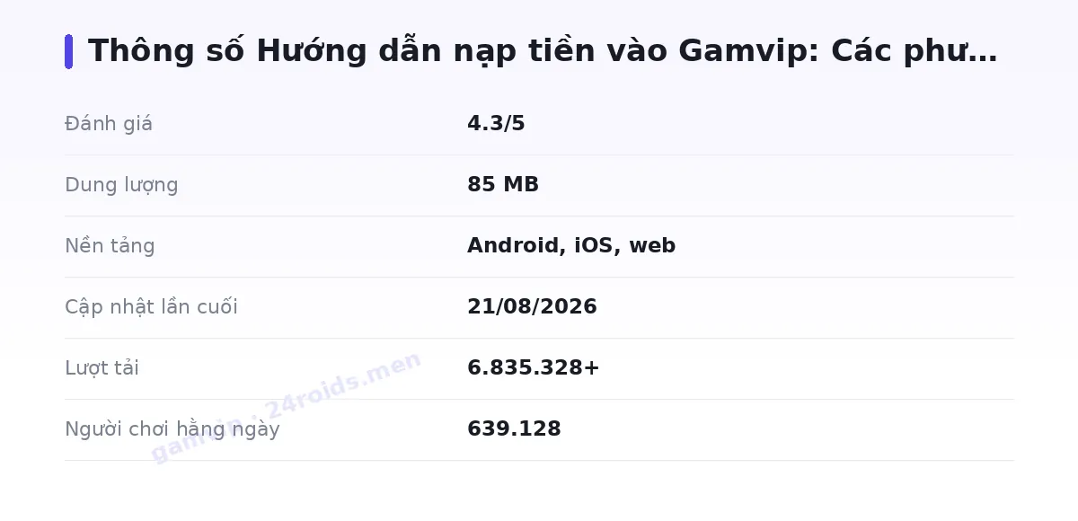 Bảng thông số gamvip