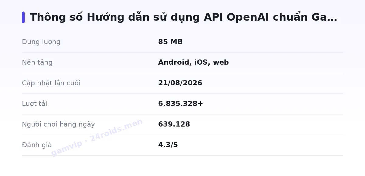Bảng thông số gamvip