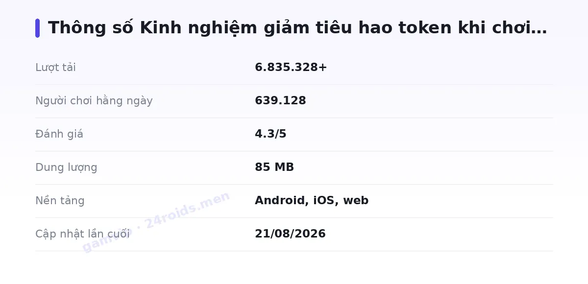 Bảng thông số gamvip