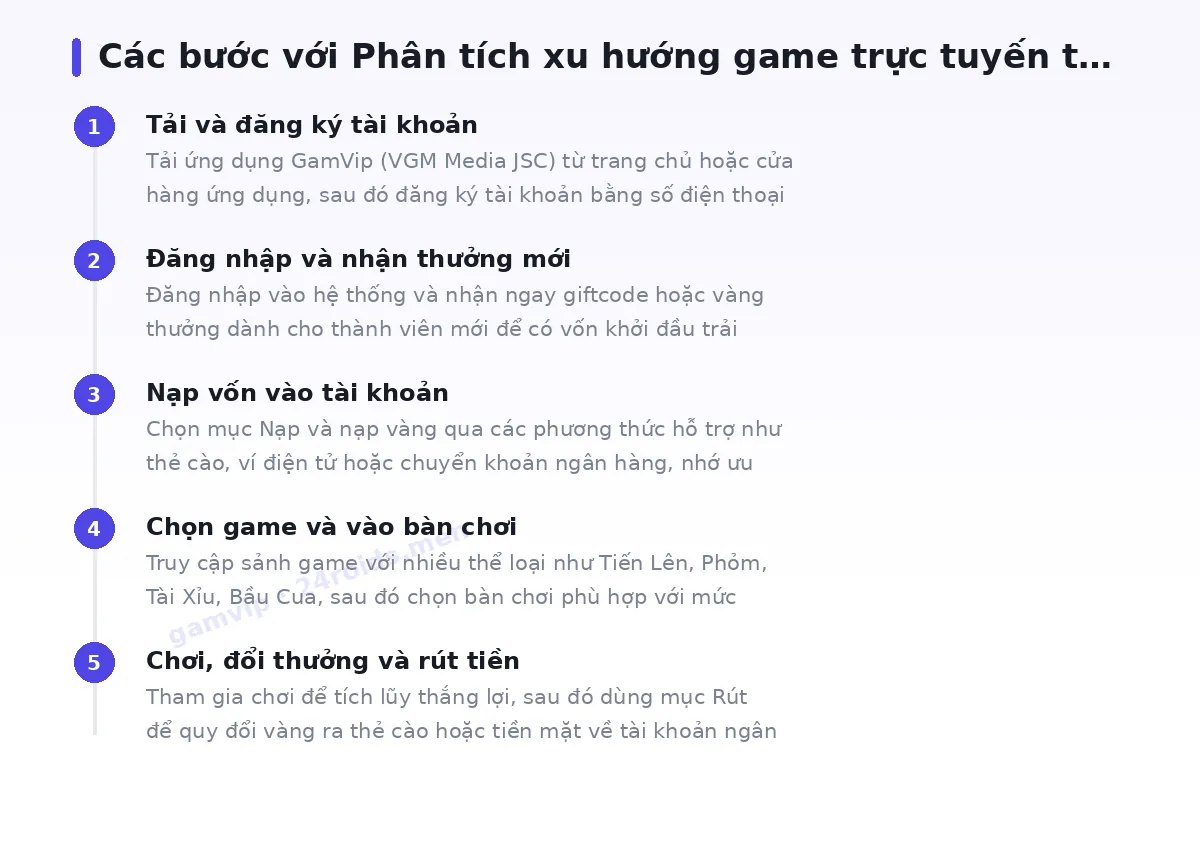 Các bước bắt đầu với gamvip
