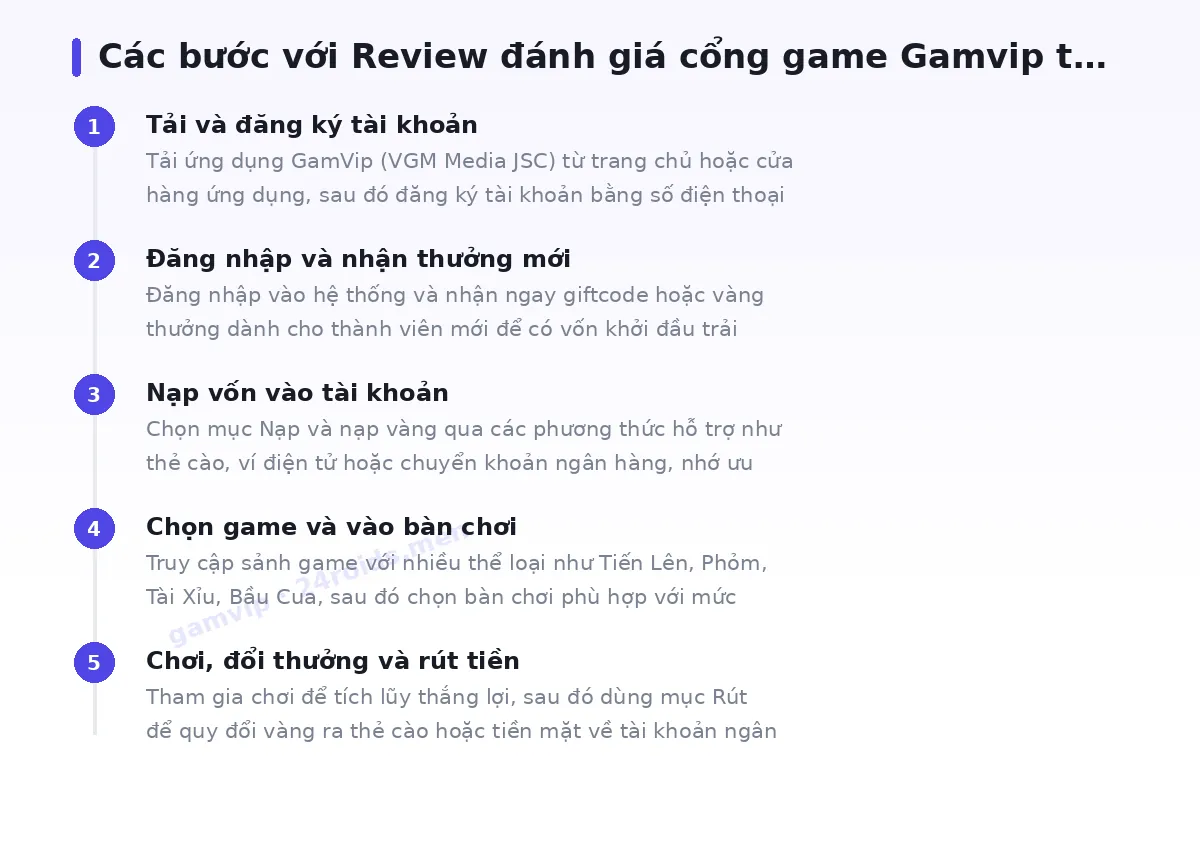 Các bước bắt đầu với gamvip