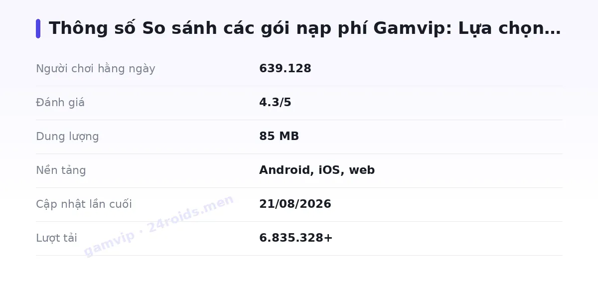 Bảng thông số gamvip
