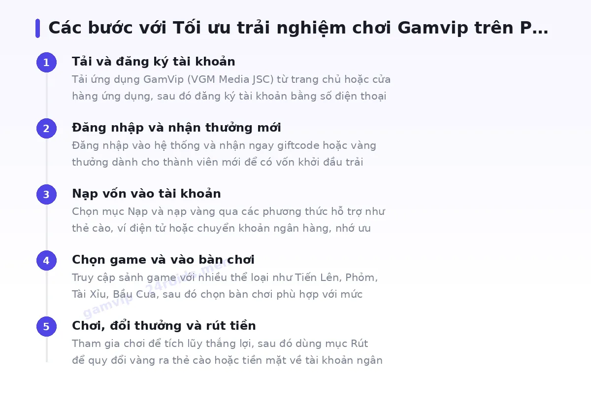 Các bước bắt đầu với gamvip