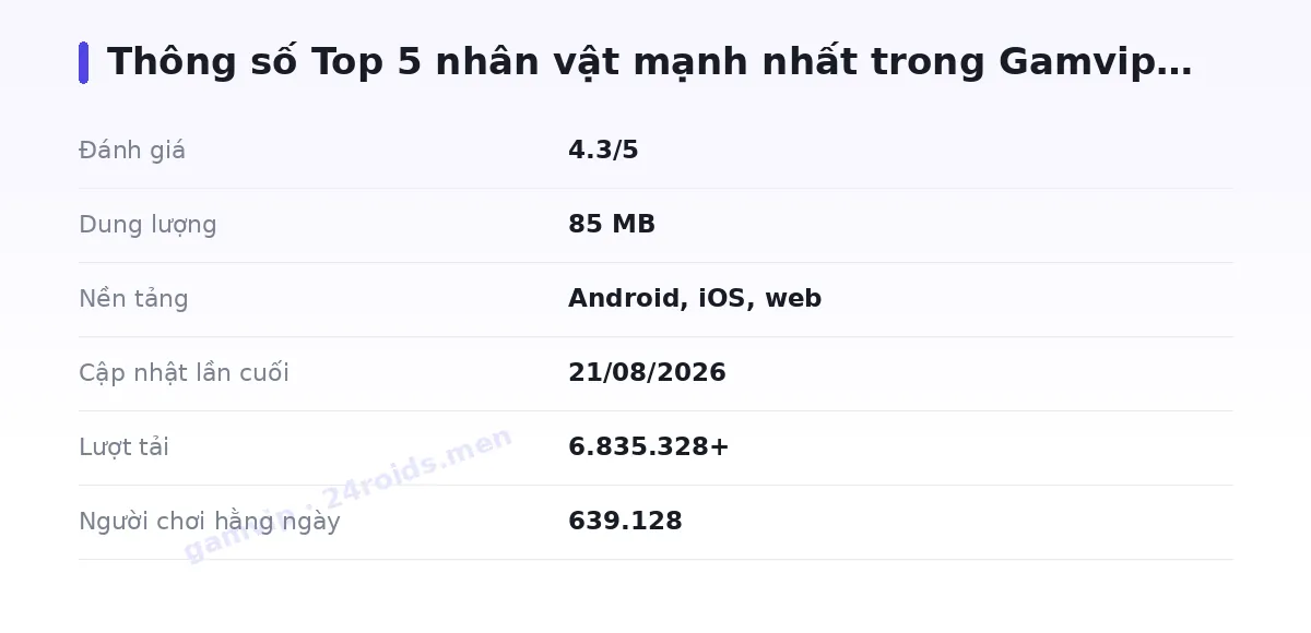 Bảng thông số gamvip