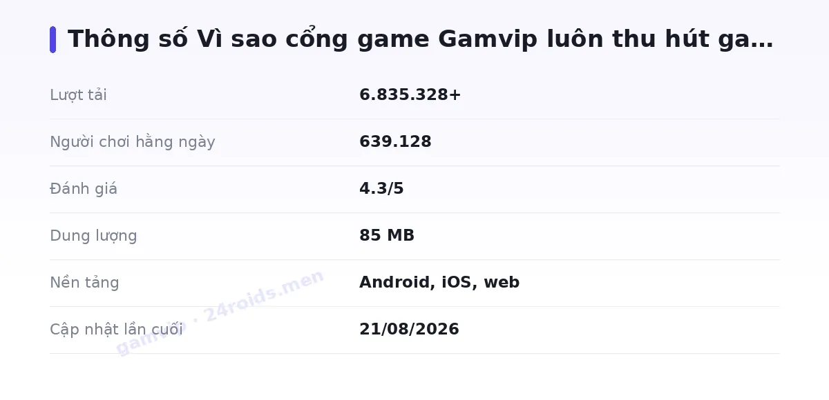 Bảng thông số gamvip