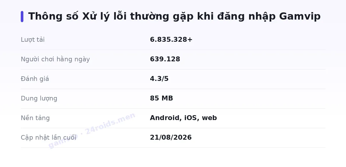 Bảng thông số gamvip